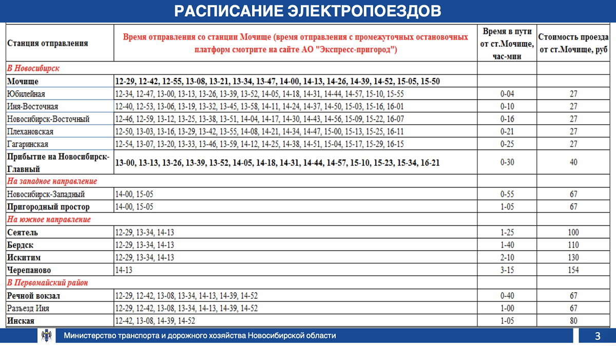 Фото Минтранс Новосибирской области назвал самые удобные способы проезда на авиашоу 31 июля 3